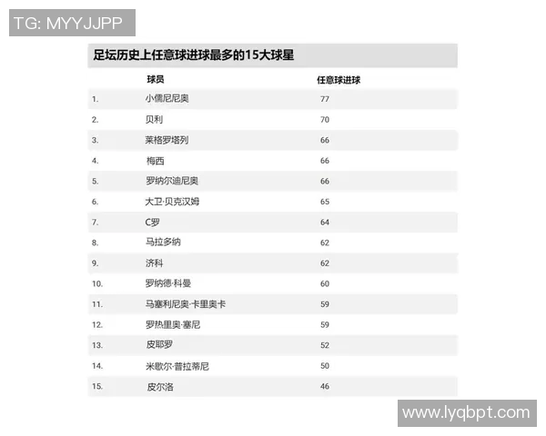 全球十大足球明星进球排名榜揭晓谁是进球之王引发热议